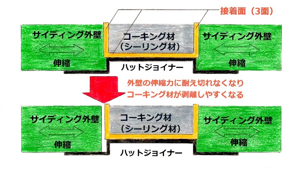 3面接着