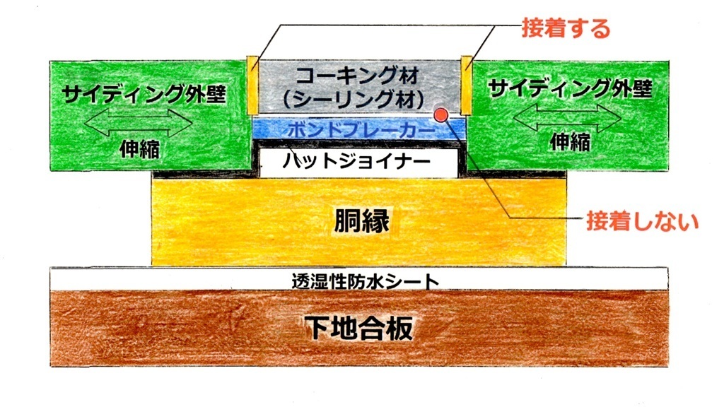 2面接着