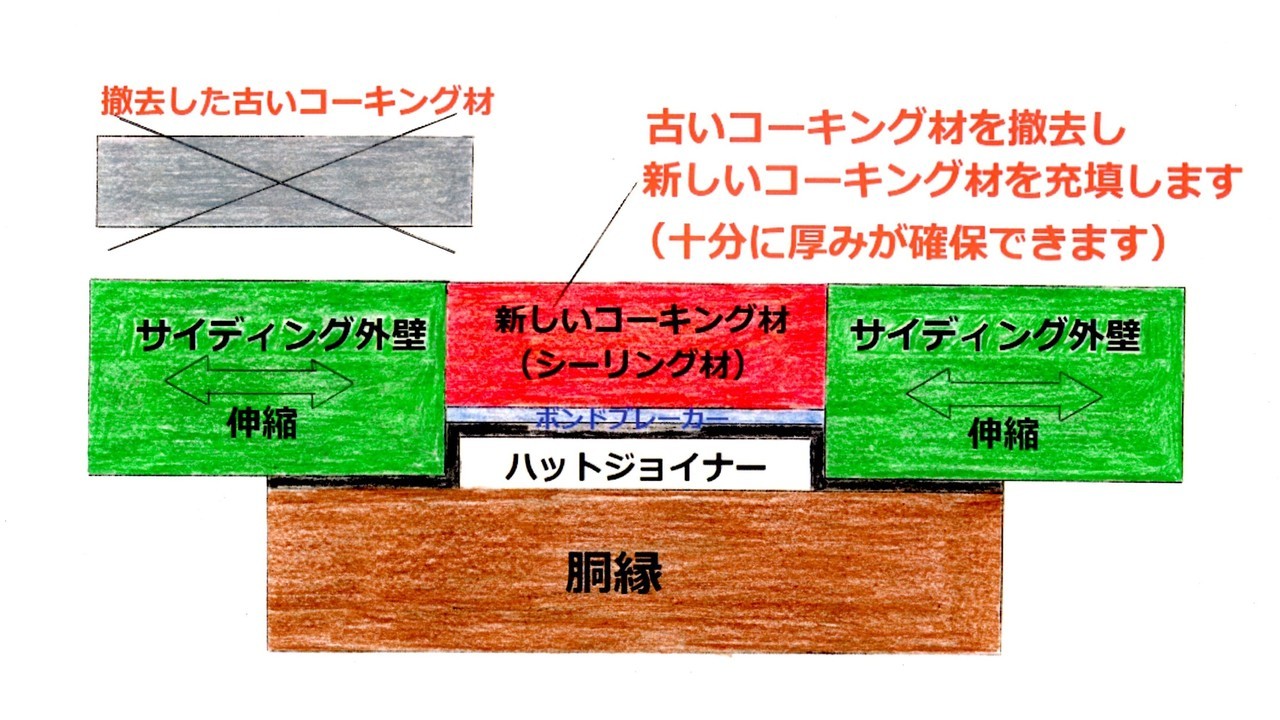 シーリング打ち替え