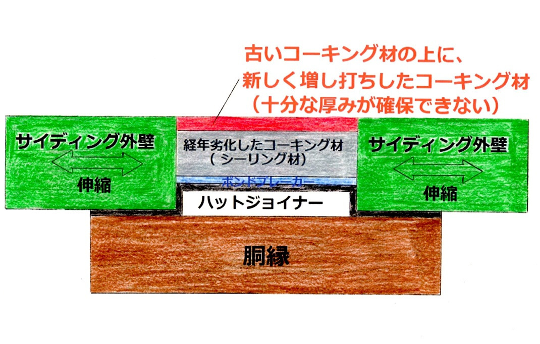 シーリング増し打ち